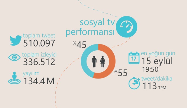 Sosyal TV’de Karadayı