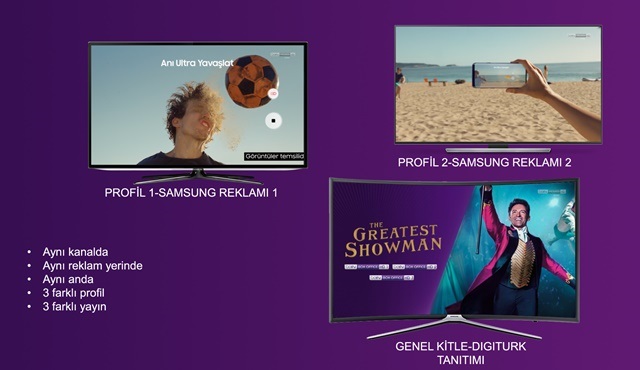 Türkiye’nin ilk hedefli reklam uygulaması Digiturk’ten!