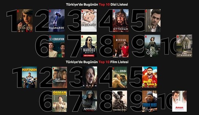Netflix, en popüler içerikleri sıralı olarak günlük duyuracak
