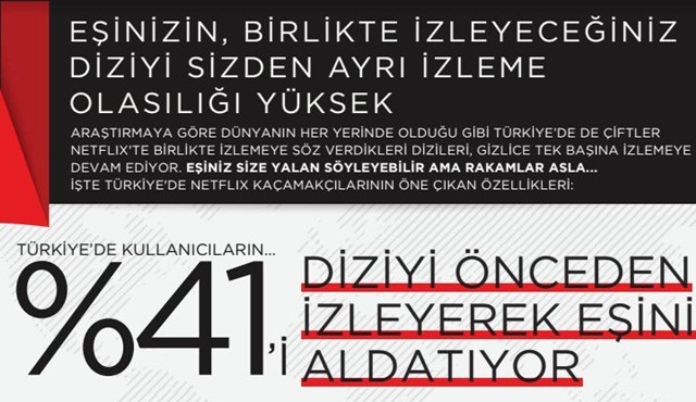 Kaçamak Araştırması: Çiftler birbirini Netflix ile aldatıyor!
