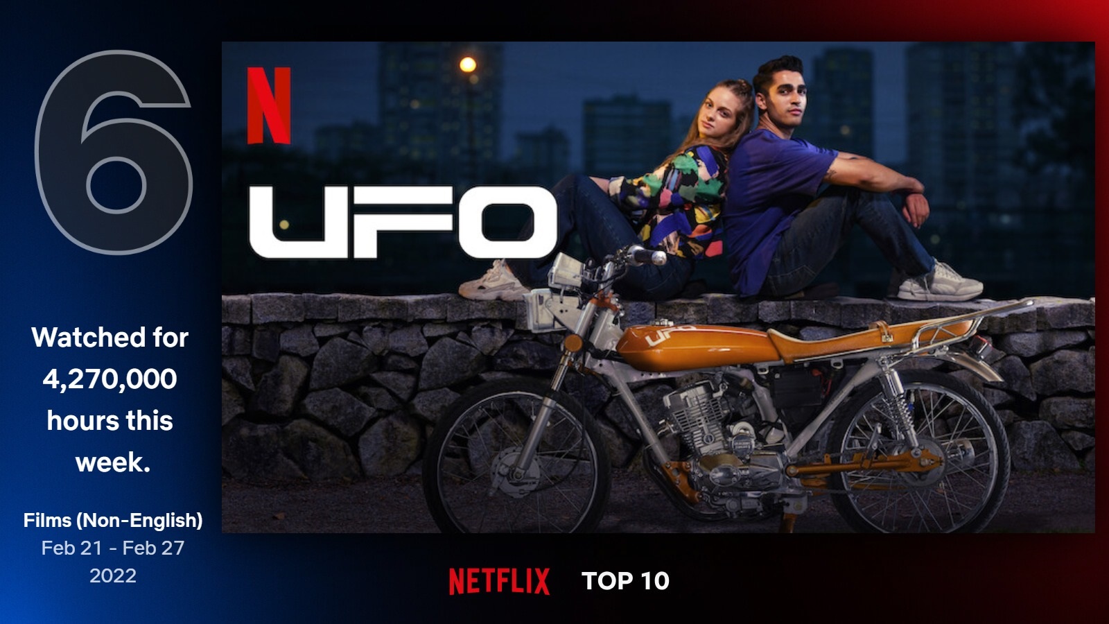 UFO, ilk haftasında Netflix'in en çok izlenen filmlerinin arasına girdi