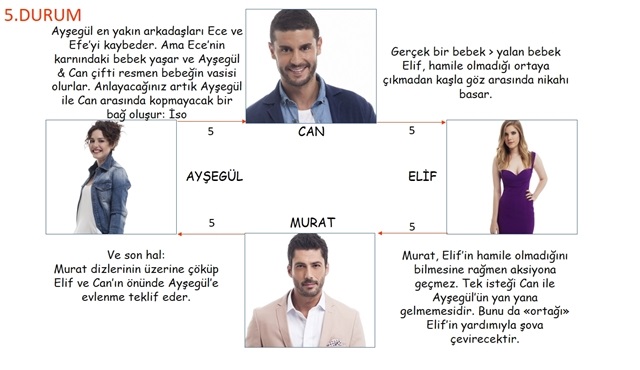 Beş mini derste İlişki Durumu: Karışık!