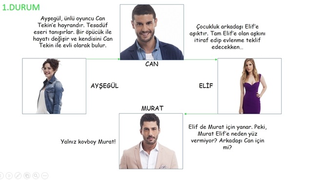 Beş mini derste İlişki Durumu: Karışık!