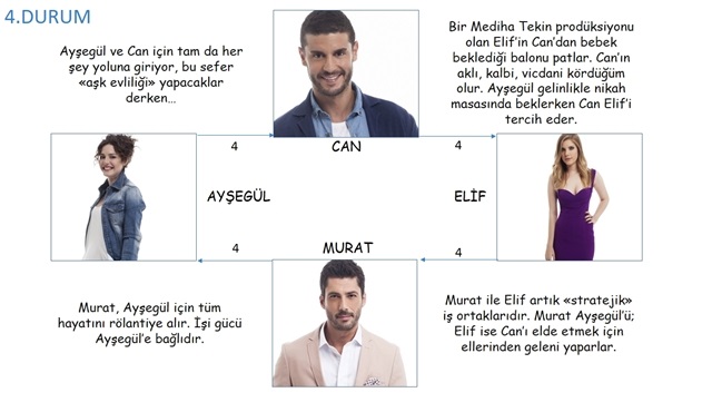 Beş mini derste İlişki Durumu: Karışık!