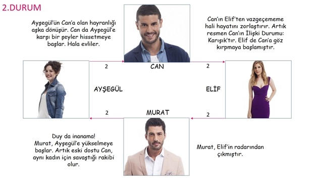 Beş mini derste İlişki Durumu: Karışık!