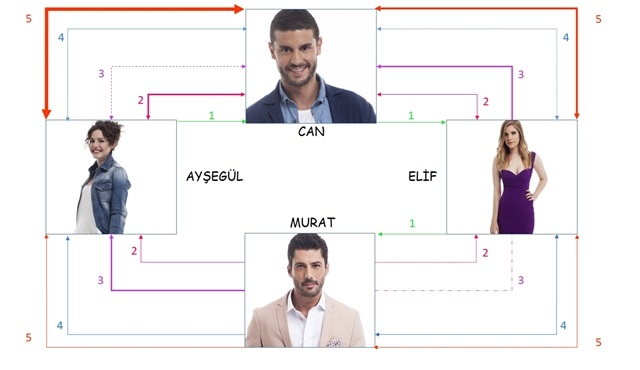 Beş mini derste İlişki Durumu: Karışık!