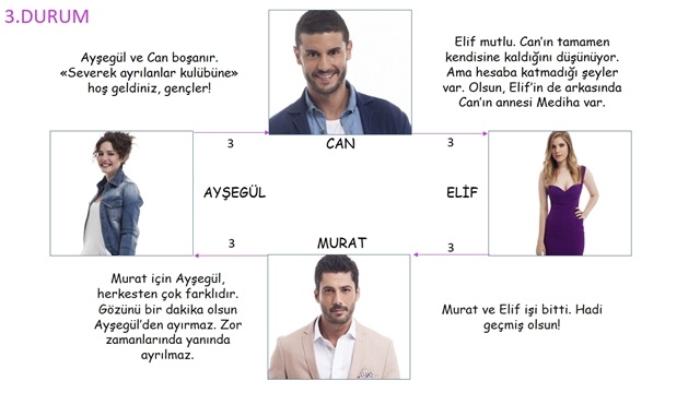 Beş mini derste İlişki Durumu: Karışık!